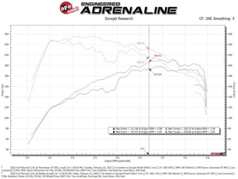 aFe Power 2021 Ford Bronco Sport L4-2.0L (t) Momentum GT Cold Air Intake System w/ Pro DRY S Filter thumbnail 4