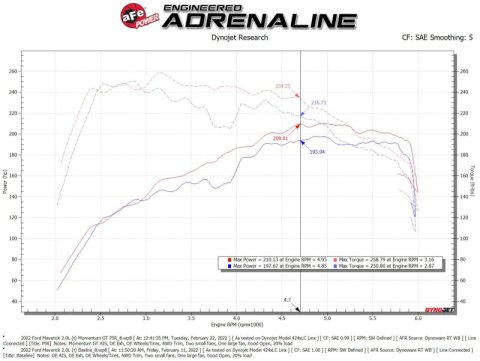 aFe Power 2021 Ford Bronco Sport L4-2.0L (t) Momentum GT Cold Air Intake System w/ Pro 5R Filter thumbnail 3