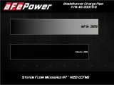 aFe 08-10 Ford Trucks V8-6.4L (td) BladeRunner 3 IN Aluminum Hot Charge Pipe - Black thumbnail 3
