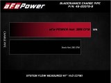 aFe 08-10 Ford Trucks V8-6.4L (td) BladeRunner 3 IN Aluminum Hot Charge Pipe - Black thumbnail 6