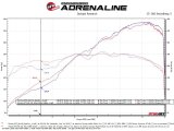 aFe 14-19 Porsche 911 H6-3.8/4.0L GT3 MACH Force-Xp 304 Stainless Steel Primary Muffler Delete Pipe thumbnail 3