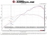 aFe 14-19 Porsche 911 H6-3.8/4.0L GT3 MACH Force-Xp 304 Stainless Steel Primary Muffler Delete Pipe thumbnail 8
