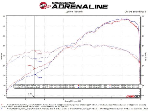 aFe 14-16 Porsche 911 GT3 991.1 H6 3.8L MACH Force-Xp 304 SS Cat-Back Exhaust System w/ Black Tips thumbnail 7
