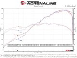 aFe 14-16 Porsche 911 GT3 991.1 H6 3.8L MACH Force-Xp 304 SS Cat-Back Exhaust System w/ Carbon Tips thumbnail 6