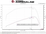aFe 07-09 Ram 2500/3500 Cummins L6 6.7L (td)(Diesel) Quantum Cold Air Intake System w/ Pro 5R Filter thumbnail 3