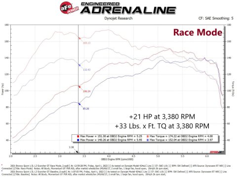 aFe Scorcher GT Module 21-22 Ford Bronco Sport 1.5L(t) EcoBoost thumbnail 3