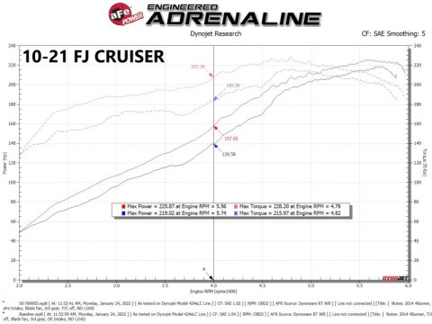 aFe Momentum GT Cold Air Intake System w/ Pro DRY S Filter Toyota FJ Cruiser 07-21 V6-4.0L thumbnail 4