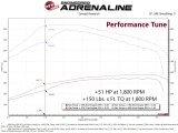 aFe 19-21 RAM 2500/3500 Cummins L6-6.7L (td) (Diesel) SCORCHER PRO Performance Programmer thumbnail 5