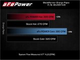 aFe BladeRunner 21-22 Ford F-150 Ecoboost V6-3.5L(tt) Aluminum Hot and Cold Charge Pipe Kit Black thumbnail 3
