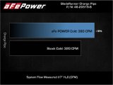 aFe 21+ Ford F-150 V6-3.5L (tt) BladeRunner 3in to 3.5in Aluminum Cold Charge Pipe Black thumbnail 3