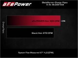 aFe 21-22 Ford F-150/Raptor V6-3.5L (tt) BladeRunner 2.5in Aluminum Hot Charge Pipe Black thumbnail 7