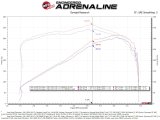 aFe 21-22 Jeep Grand Cherokee L (WL) HEMI V8 5.7L Momentum GT Cold Air Intake System w/Pro 5R Filter thumbnail 3