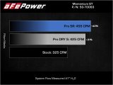 aFe 21-22 Jeep Grand Cherokee L (WL) HEMI V8 5.7L Momentum GT Cold Air Intake System w/Pro 5R Filter thumbnail 4