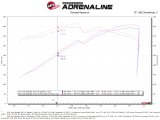 aFe Momentum GT Pro DRY S Cold Air Intake System 21-22 Jeep Wrangler 392 (JL) 6.4L V8 thumbnail 5