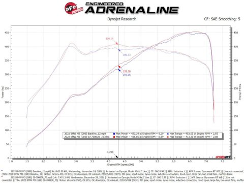 aFe 21-22 BMW M3/M4 (G80/82/83)L6-3.0L (tt) S58 Momentum GT Cold Air Intake System w/ Pro 5R Filters thumbnail 2
