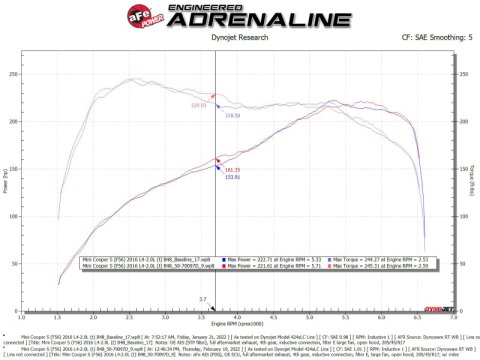 aFe 15-19 MINI Cooper S (F55/F56) L4 2.0L(t) Momentum GT Cold Air Intake System w/ Pro DRY S Filter thumbnail 3