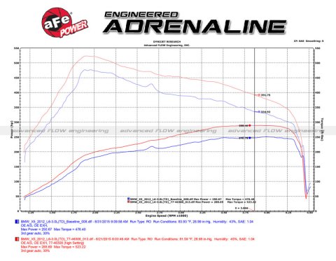 aFe 09-13 BMW X5 (E70) / 09-11335d (E90) L6-3.0L (td) M57 SCORCHER GT Power Module thumbnail 3
