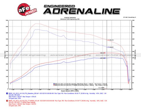 aFe 09-13 BMW X5 (E70) / 09-11335d (E90) L6-3.0L (td) M57 SCORCHER GT Power Module thumbnail 4