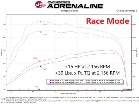 aFe 14-22 Mercedes-Benz Sprinter L4-2.1L (td) / 10-22 V6-3.0L (td) SCORCHER HD Power Module thumbnail 5