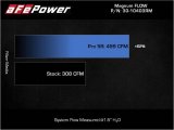 aFe 2022 Toyota Land Cruiser (J300) V6-3.5L (tt) Magnum FLOW Pro 5R Air Filter thumbnail 6