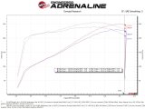 aFe Magnum FORCE Stage-2 Pro 5R Cold Air Intake System 09-14 Chevrolet Silverado / GMC Yukon thumbnail 3