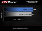 aFe Magnum FORCE Stage-2 Pro 5R Cold Air Intake System 09-14 Chevrolet Silverado / GMC Yukon thumbnail 5