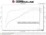 aFe Magnum FORCE Stage-2 Pro Dry S Cold Air Intake System 09-14 Chevrolet Silverado / GMC Yukon thumbnail 4