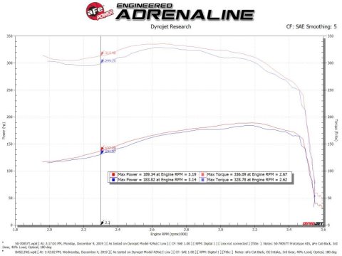 aFe POWER Momentum HD Cold Air Intake System w/ Pro 10R Media 94-97 Ford Powerstroke 7.3L thumbnail 7