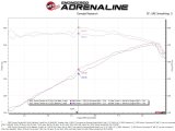 aFe 2022 Toyota Tundra V6-3.5L (tt) Apollo GT Series Hi-Tuck 2.5in to 3in 409 SS Cat-Back Exhaust thumbnail 5