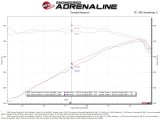 aFe 2022 Toyota Tundra V6-3.5L (tt) Vulcan Series 2.5in to 3in 304 SS Cat-Back Exhaust w/ Polish Tip thumbnail 7