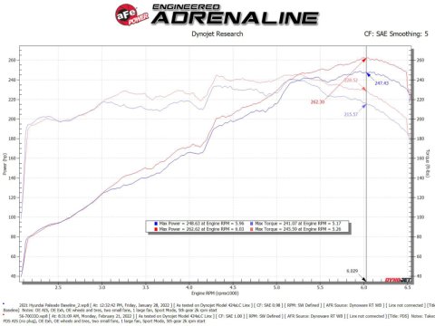aFe Takeda Momentum Pro Dry S Cold Air Intake System 20-22 Kia Telluride / Hyundai Palisade V6 3.8L thumbnail 3
