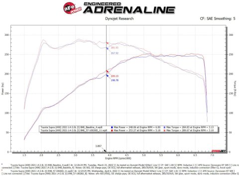 aFe 19-22 BMW Z4 30i 2.0L (t) Track Series Carbon Fiber Cold Air Intake System w/ Pro DRY S Filter thumbnail 3