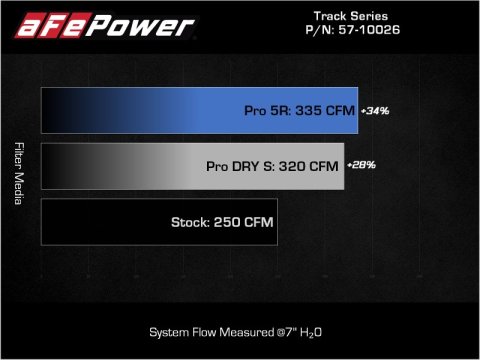 aFe 19-22 BMW Z4 30i 2.0L (t) Track Series Carbon Fiber Cold Air Intake System w/ Pro DRY S Filter thumbnail 9