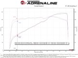 aFe 20-22 Nissan Frontier V6-3.8L Momentum GT Cold Air Intake System w/ Pro 5R Filter thumbnail 4