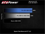 aFe 20-22 Nissan Frontier V6-3.8L Momentum GT Cold Air Intake System w/ Pro 5R Filter thumbnail 6