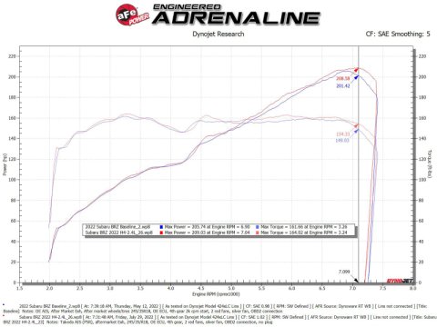 aFe Takeda Momentum Pro 5R Cold Air Intake System 22-23 Subaru BRZ/Toyota GR86 thumbnail 3