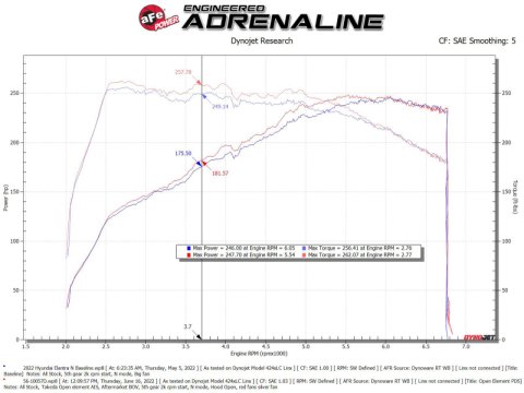 aFe Takeda Stage-2 Pro DRY S Cold Air Intake System 2022 Hyundai Elantra N thumbnail 4