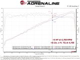 aFe Scorcher Module 19-22 Suzuki Jimny L4-1.5L thumbnail 8