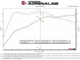 aFe Gemini XV 3in to 2 1/2in 304 SS Cat-Back Exhaust 22-23 Volkswagen GTI (MK8) 2.0L w/ Carbon Tips thumbnail 4