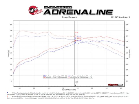 aFe 21-22 Hyundai Veloster N L4-2.0L Takeda 3in 304 SS Axle-Back Exhaust System w/ Black Tip thumbnail 4