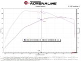 aFe 21-22 Ford F-150 Raptor V6-3.5L(tt) Momentum XP Cold Air Intake System Blue w/ Pro Dry S Filter thumbnail 3