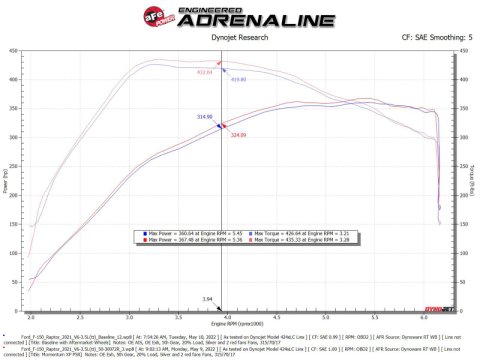aFe 21-22 Ford F-150 Raptor V6-3.5L(tt) Momentum XP Cold Air Intake System - Blue w/ Pro 5R Filter thumbnail 3