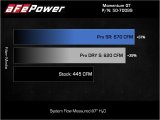 aFe POWER Momentum GT Pro Dry S Intake System 21-22 Ford F-150 V6-3.5L (tt) PowerBoost thumbnail 5