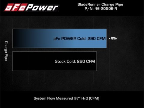 aFe Kia Stinger 18-22 V6-3.3L (tt) BladeRunner Cold Charge Pipe- Red thumbnail 3