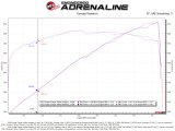 aFe Dodge Challenger 15-22 V8-6.2L (sc)/6.4L Twisted Steel HEMI Headers thumbnail 3