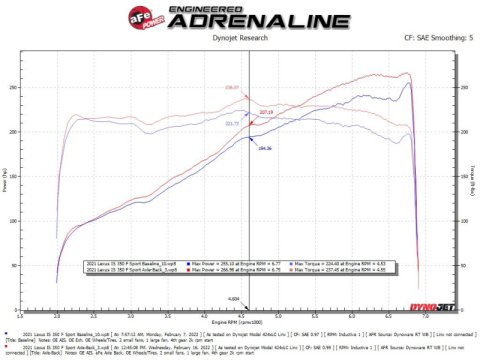 aFe Lexus IS350 14-22 V6-3.5L Takeda Axle-Back Exhaust System- Polished Tip thumbnail 3
