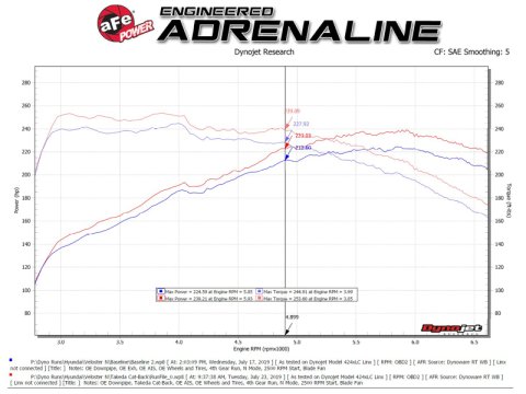 aFe Hyundai Veloster N 21-22 L4-2.0L (t) Takeda Cat-Back Exhaust System- Polished Tips thumbnail 4