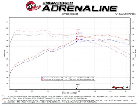 aFe Hyundai Veloster N 21-22 L4-2.0L (t) Takeda Cat-Back Exhaust System- Polished Tips thumbnail 8