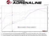 aFe Toyota Tacoma 16-17 V6-3.5L Twisted Steel Y-Pipe w/ Cat thumbnail 3