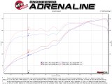 aFe Toyota Tacoma 16-17 V6-3.5L Twisted Steel Y-Pipe w/ Cat thumbnail 7